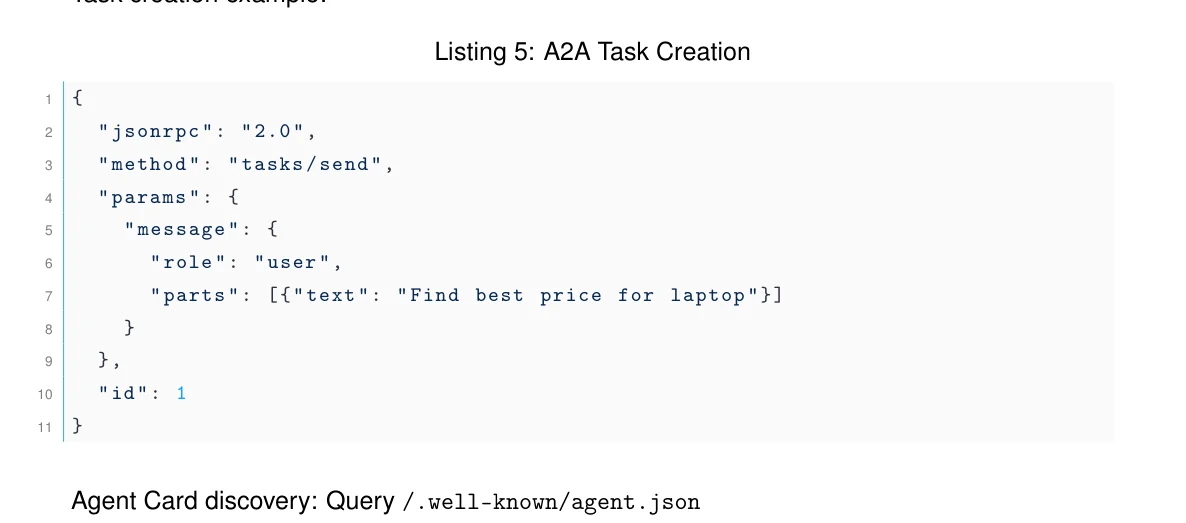Agentic Commerce: Protocols, Standards, and Reference Architectures