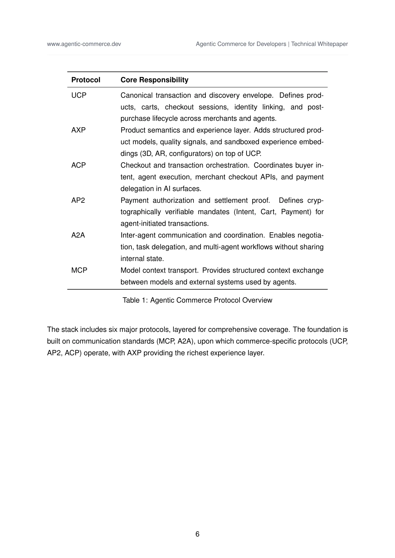Agentic Commerce: Protocols, Standards, and Reference Architectures · original page 7