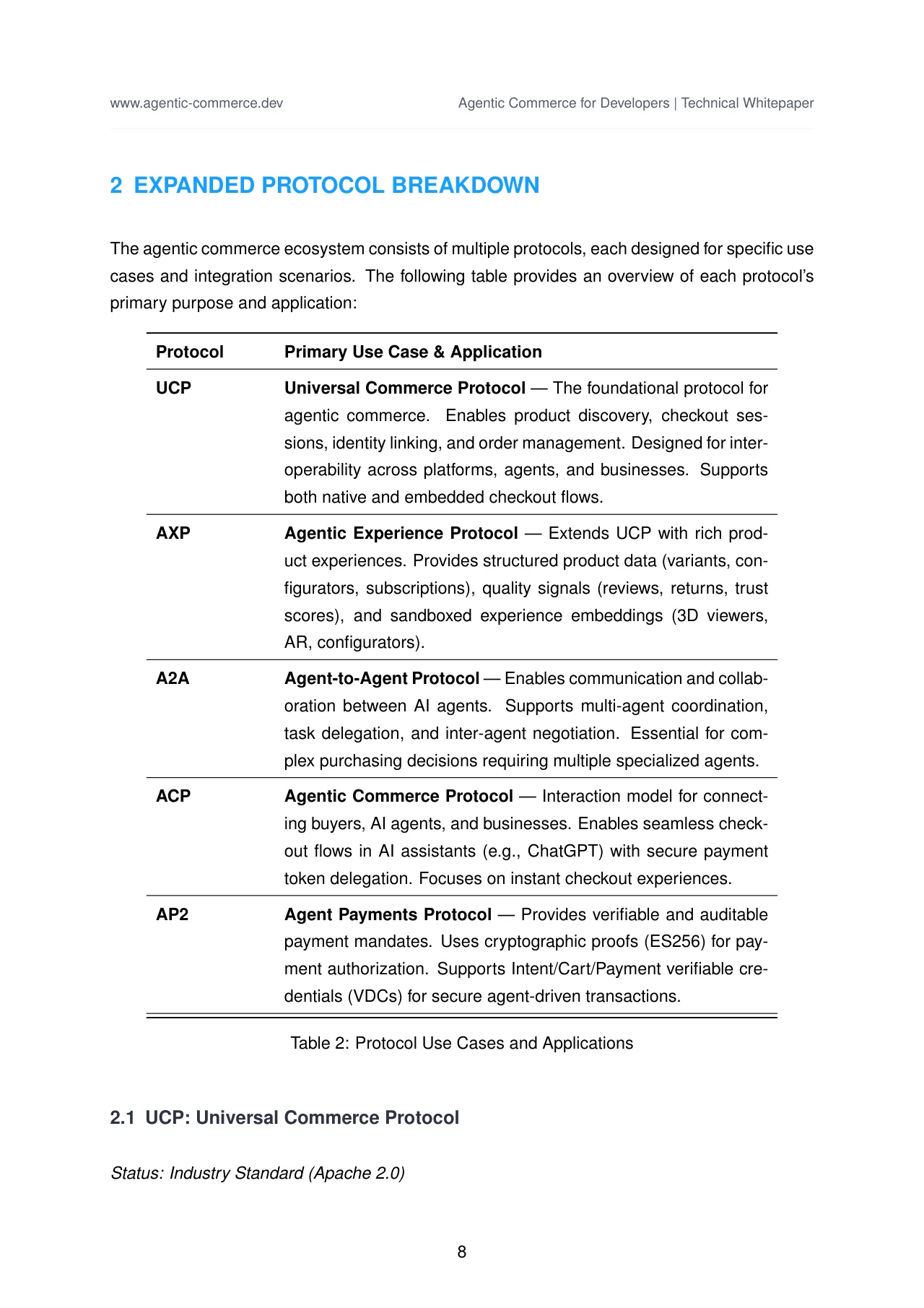 Agentic Commerce: Protocols, Standards, and Reference Architectures · original page 9