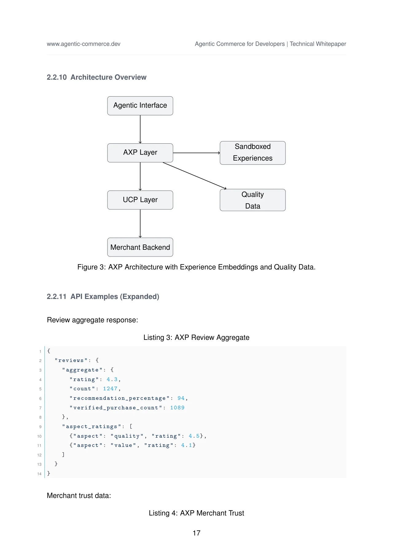Agentic Commerce: Protocols, Standards, and Reference Architectures · original page 18