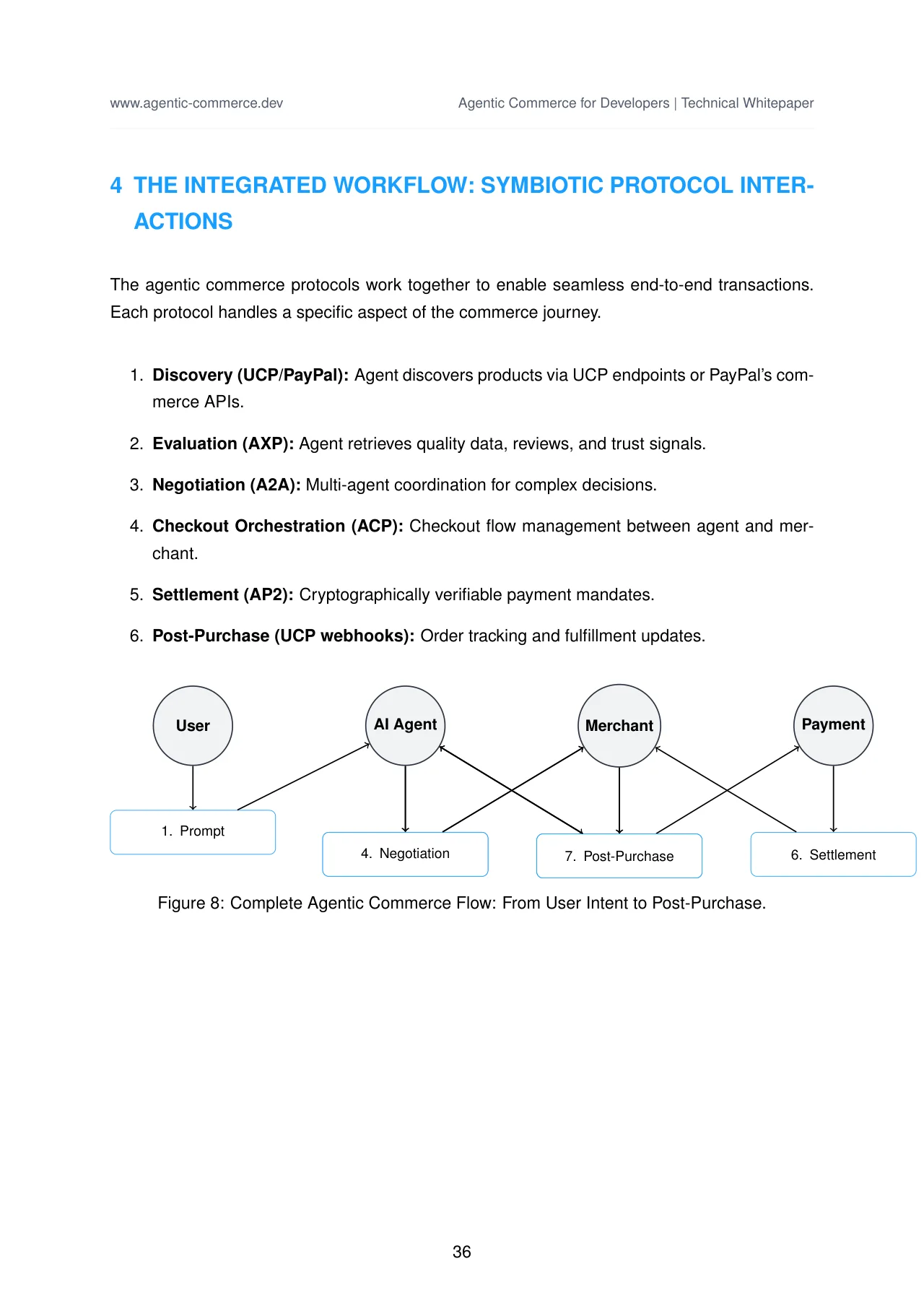 Agentic Commerce: Protocols, Standards, and Reference Architectures · original page 37