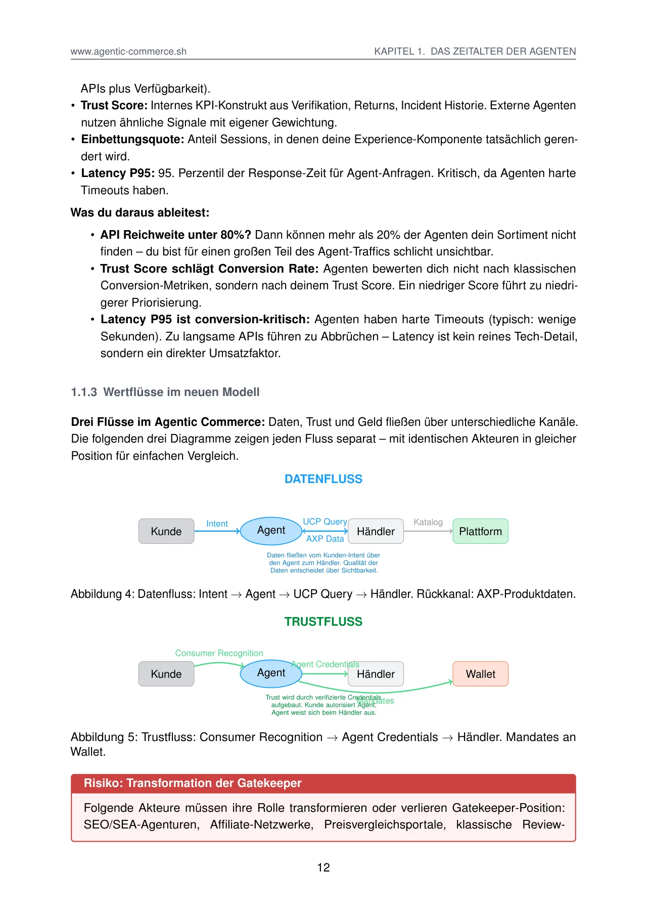 Agentic Commerce: Wie der Handel 2030 überlebt · Originalseite 12