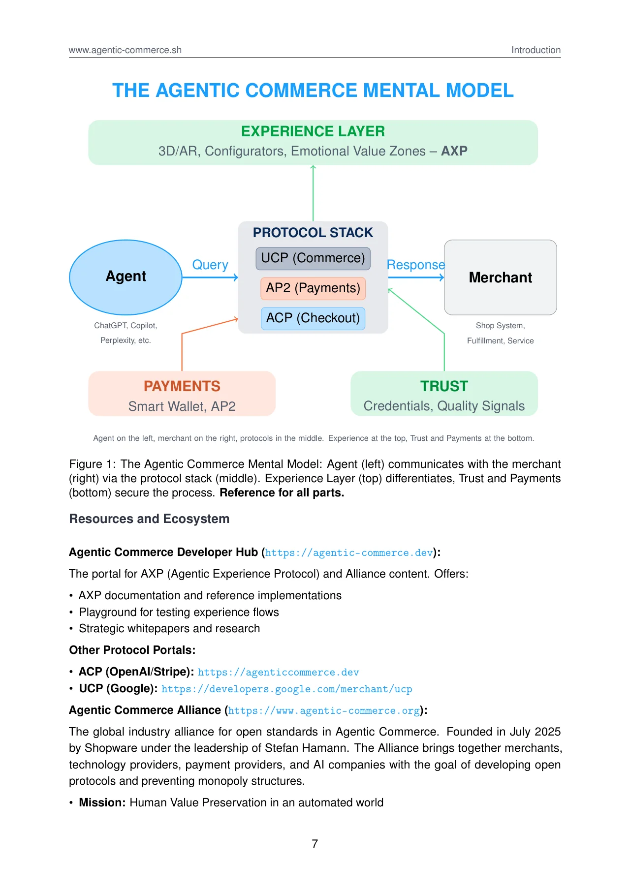 Agentic Commerce: How Commerce Survives 2030 · original page 7