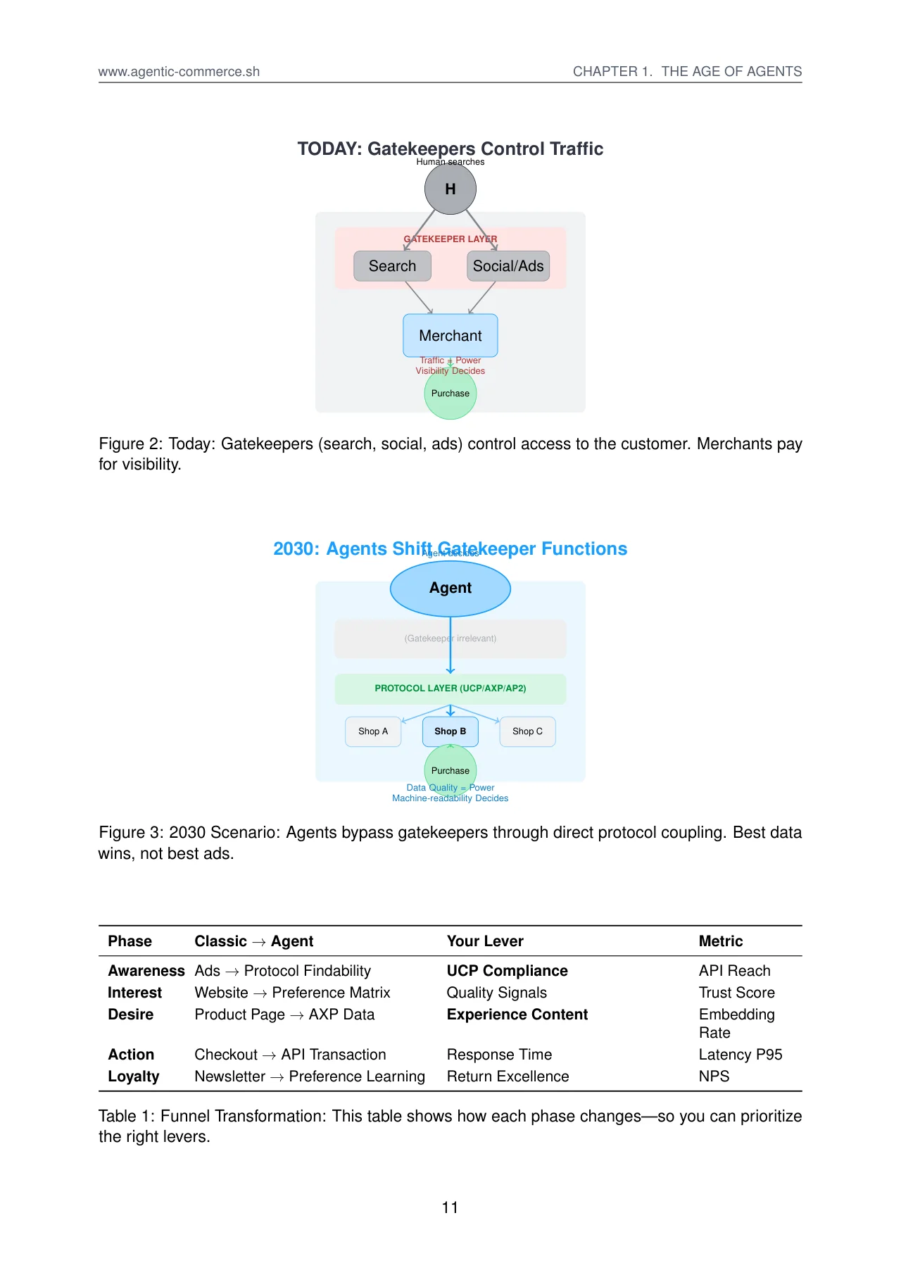 Agentic Commerce: How Commerce Survives 2030 · original page 11