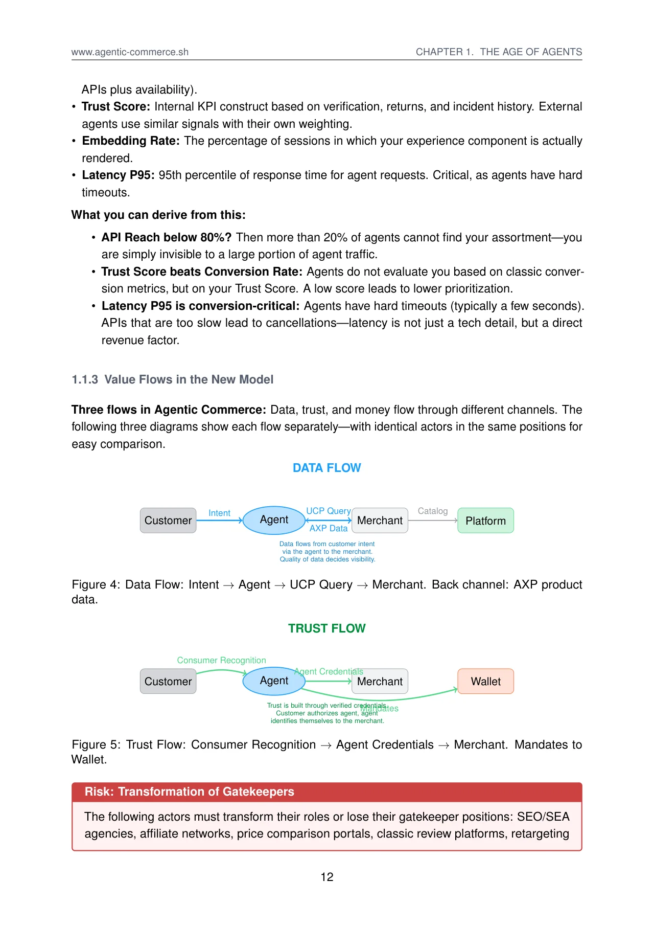 Agentic Commerce: How Commerce Survives 2030 · original page 12