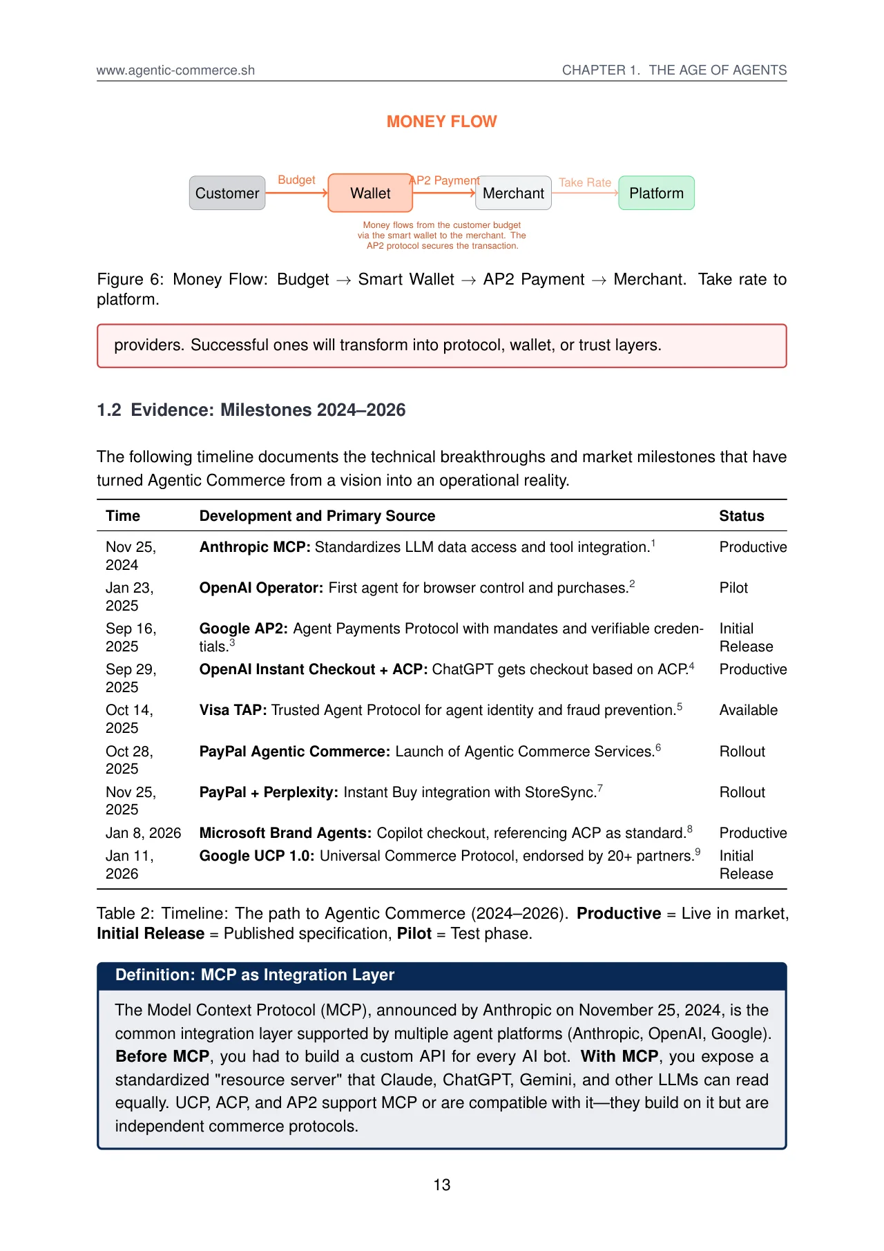 Agentic Commerce: How Commerce Survives 2030 · original page 13