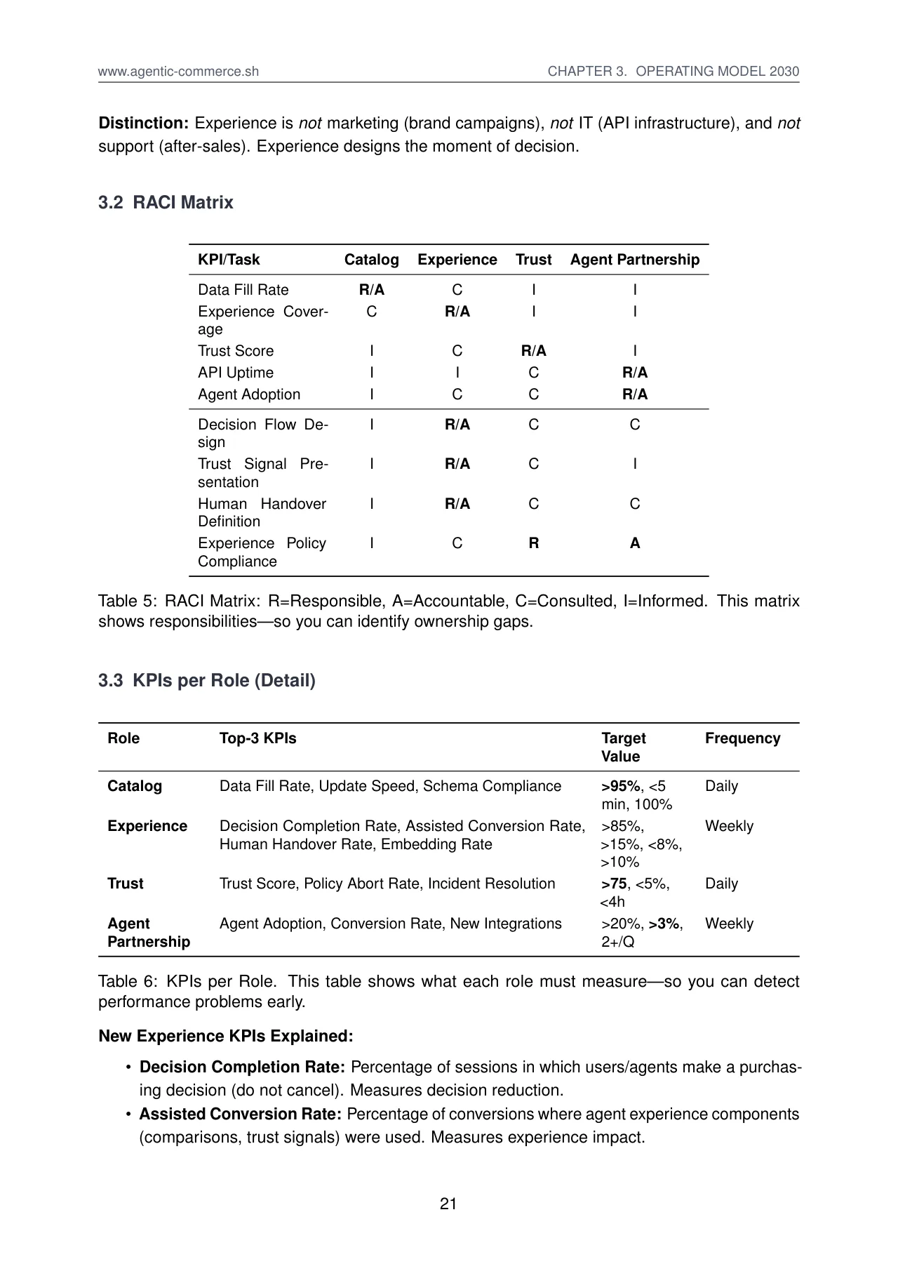 Agentic Commerce: How Commerce Survives 2030 · original page 21