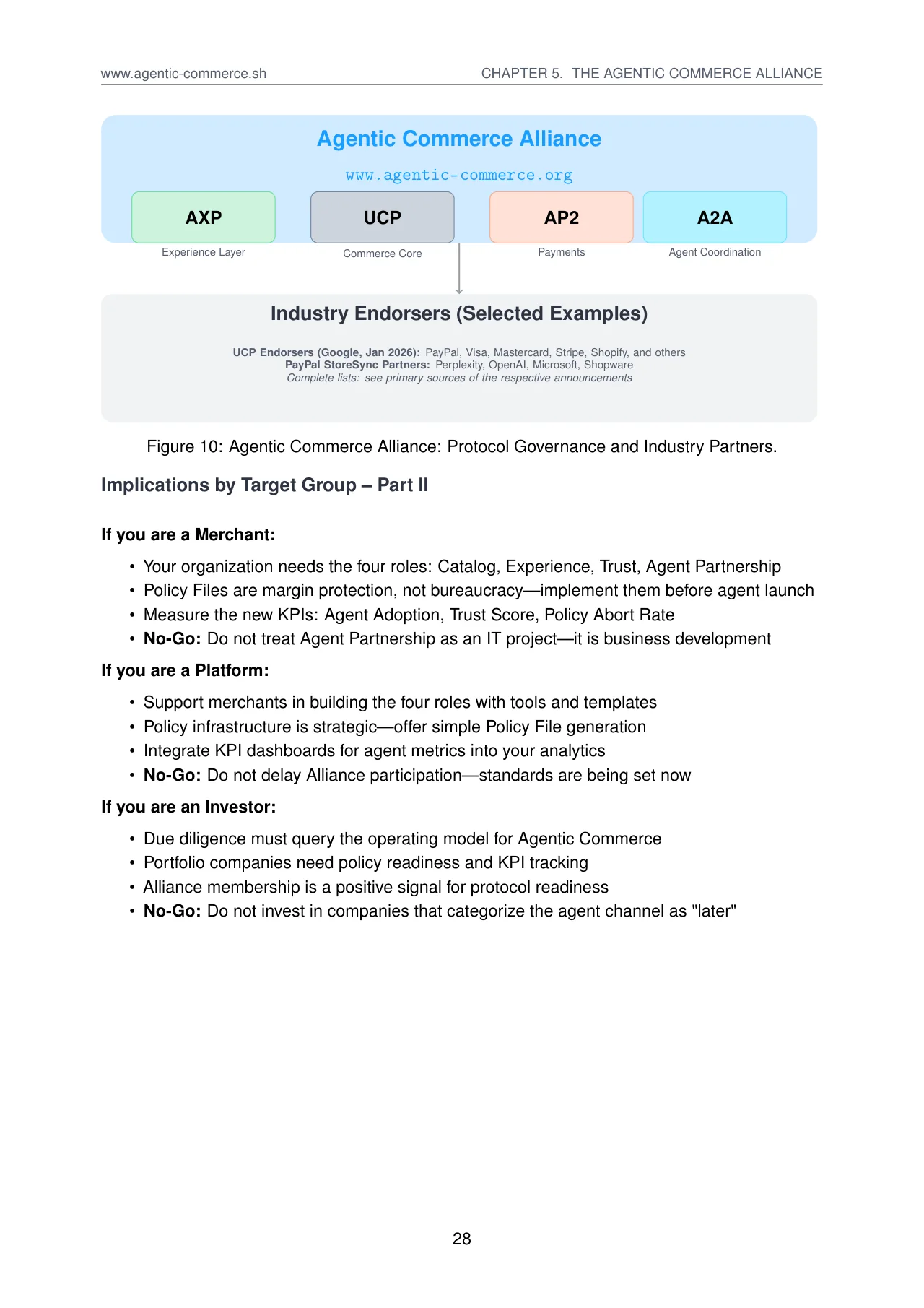 Agentic Commerce: How Commerce Survives 2030 · original page 28