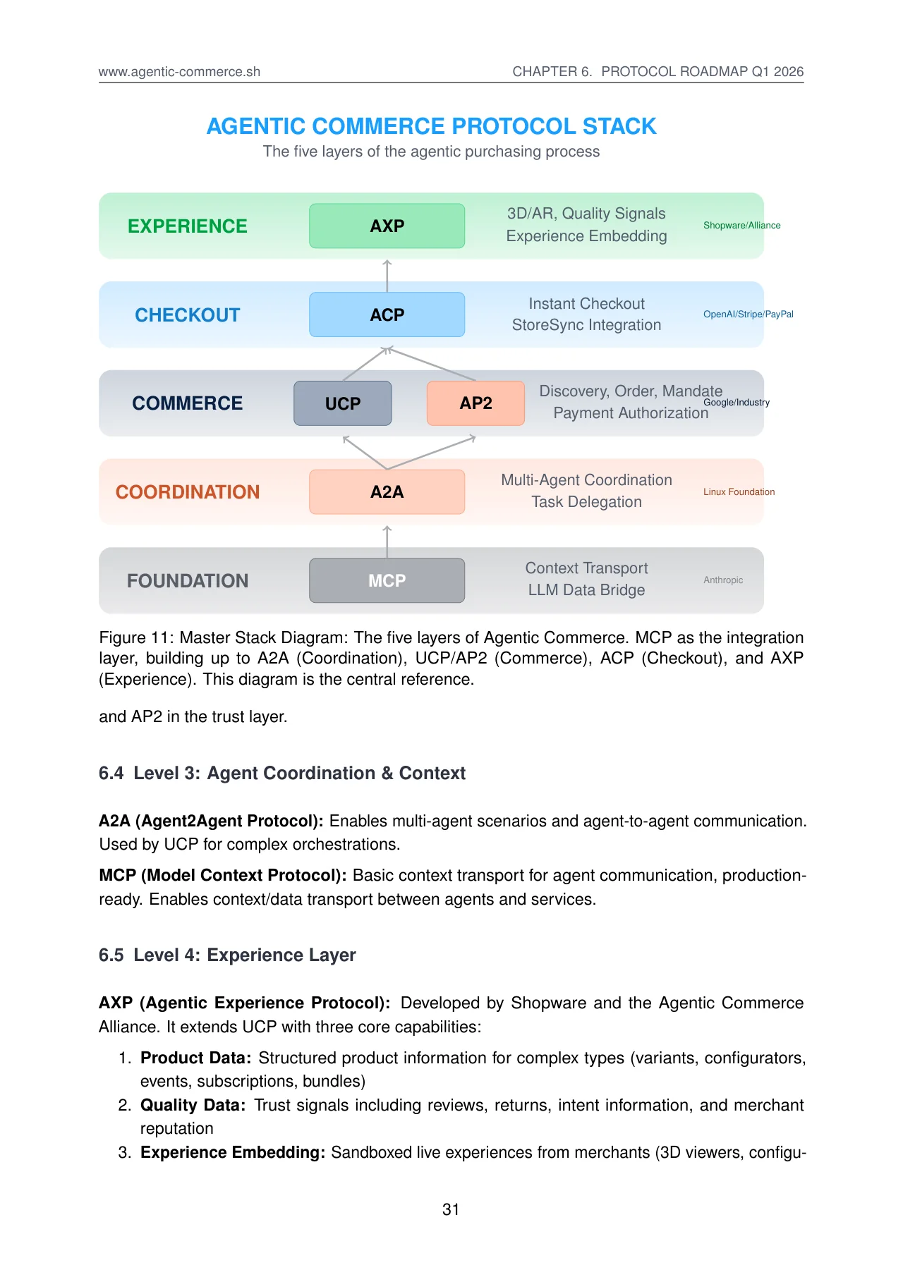 Agentic Commerce: How Commerce Survives 2030 · original page 31