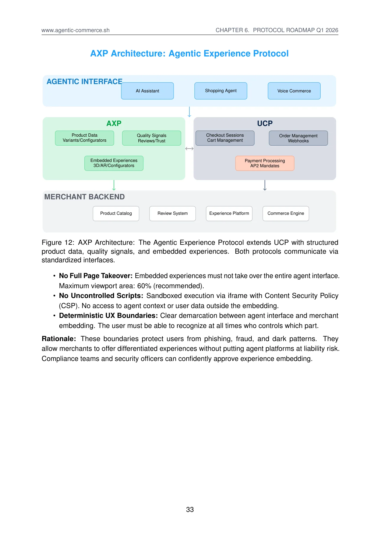 Agentic Commerce: How Commerce Survives 2030 · original page 33