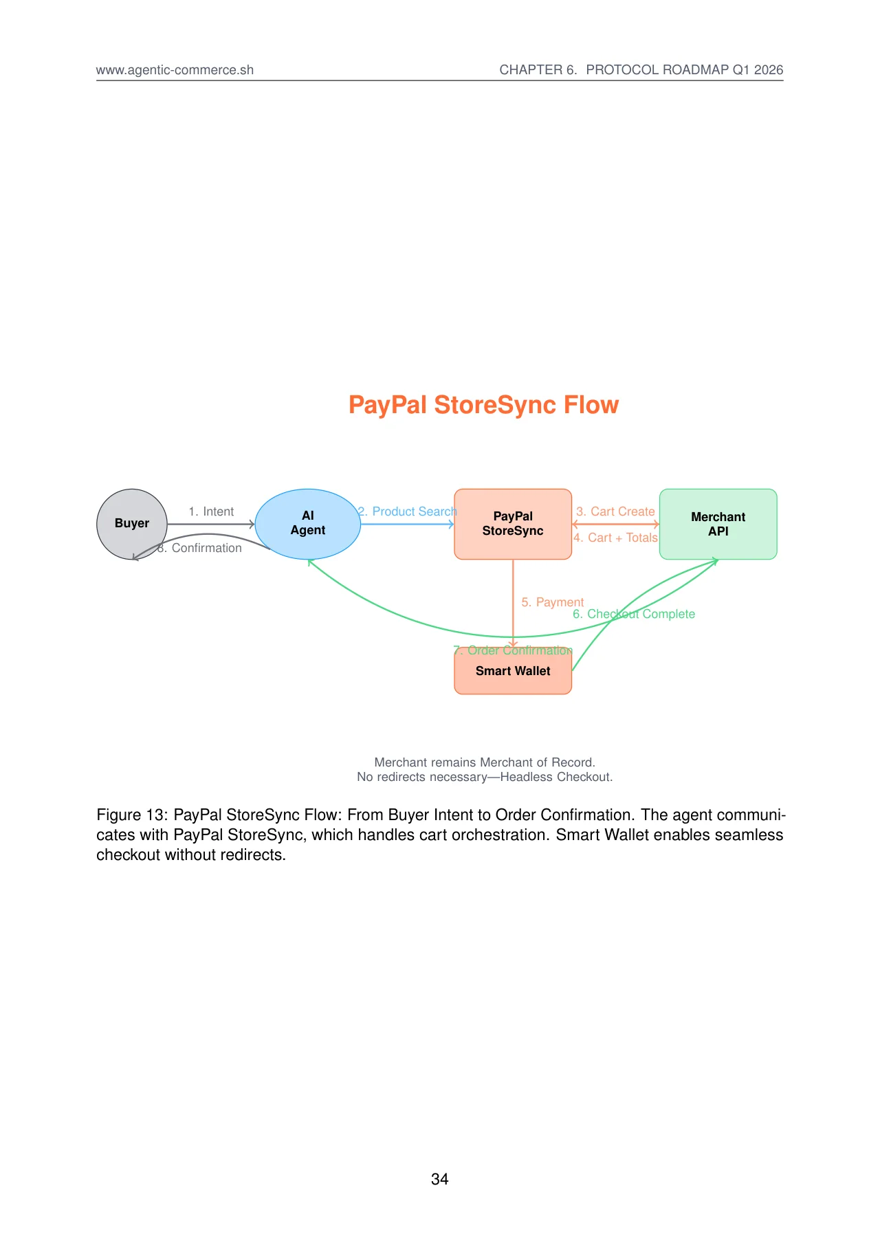 Agentic Commerce: How Commerce Survives 2030 · original page 34