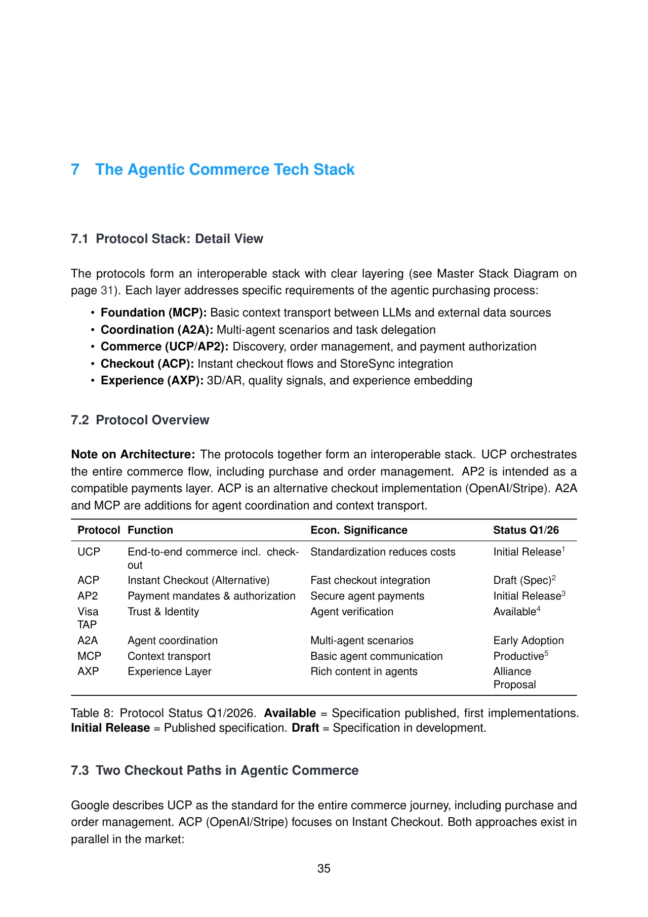 Agentic Commerce: How Commerce Survives 2030 · original page 35