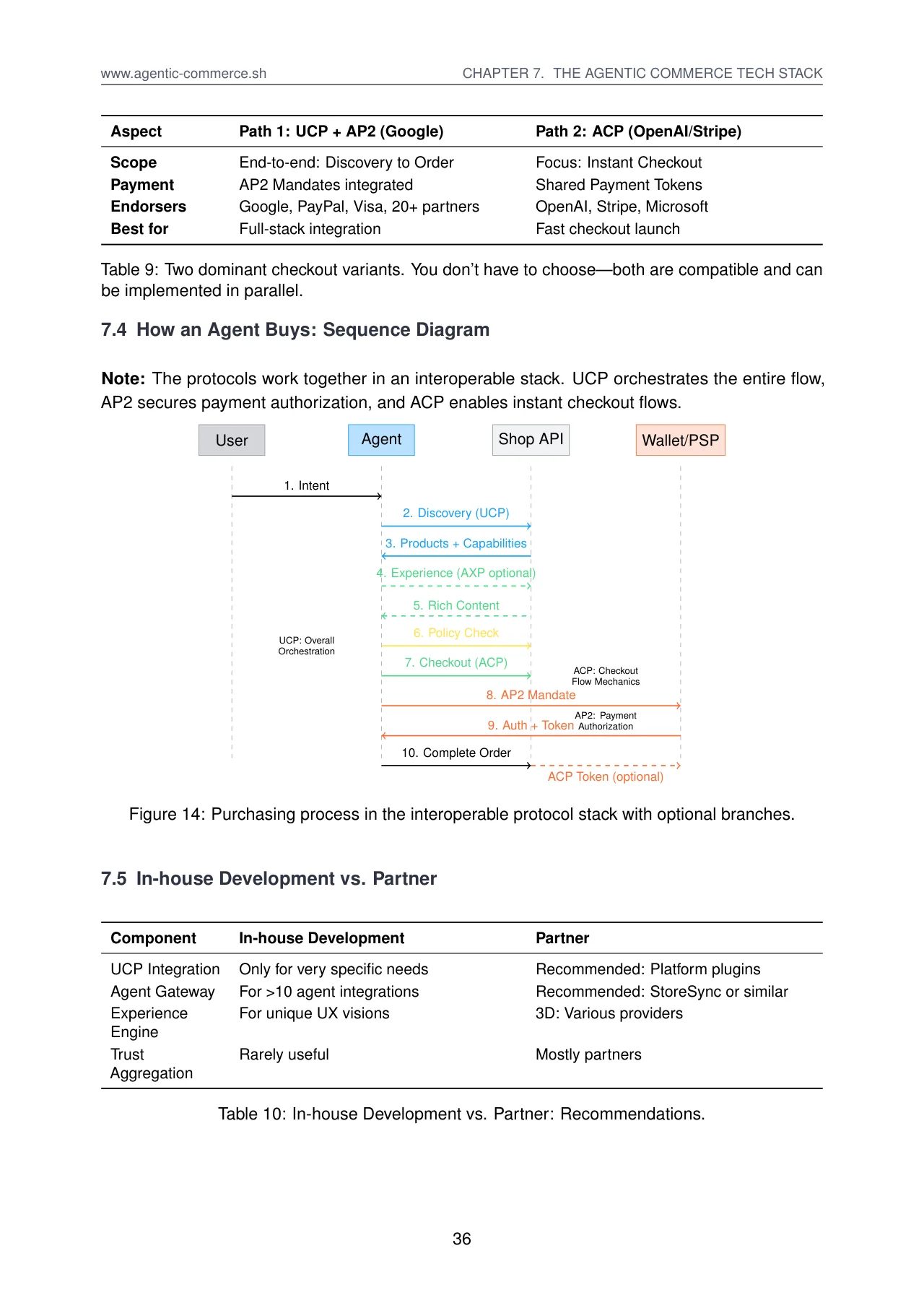 Agentic Commerce: How Commerce Survives 2030 · original page 36