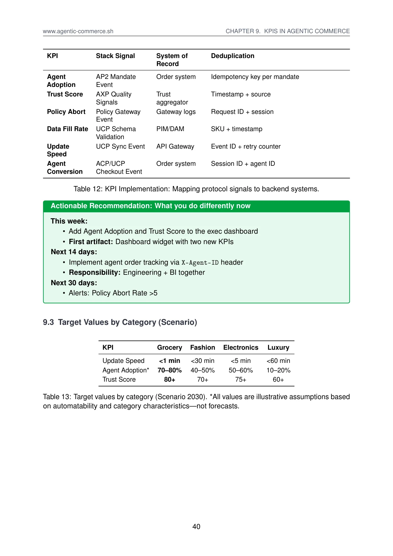 Agentic Commerce: How Commerce Survives 2030 · original page 40